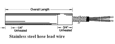 cartridge with hose